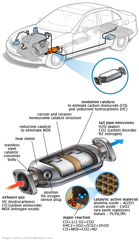 See U1140 repair manual